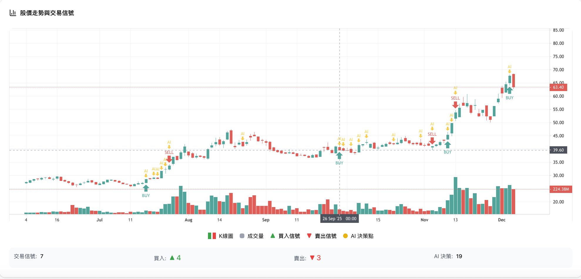 llm-agent-trader