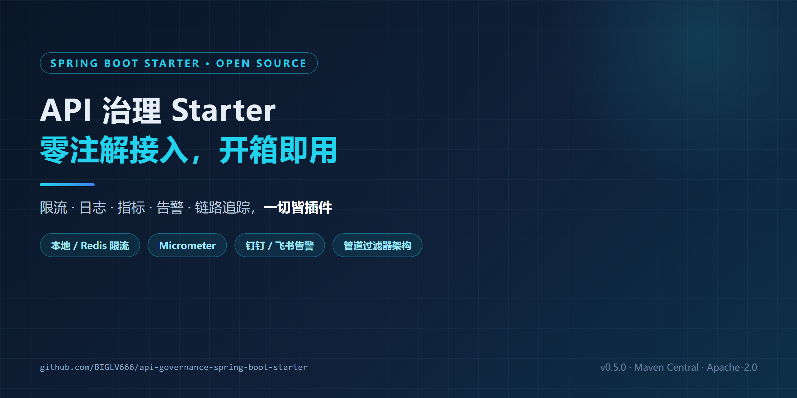 api-governance-spring-boot-starter