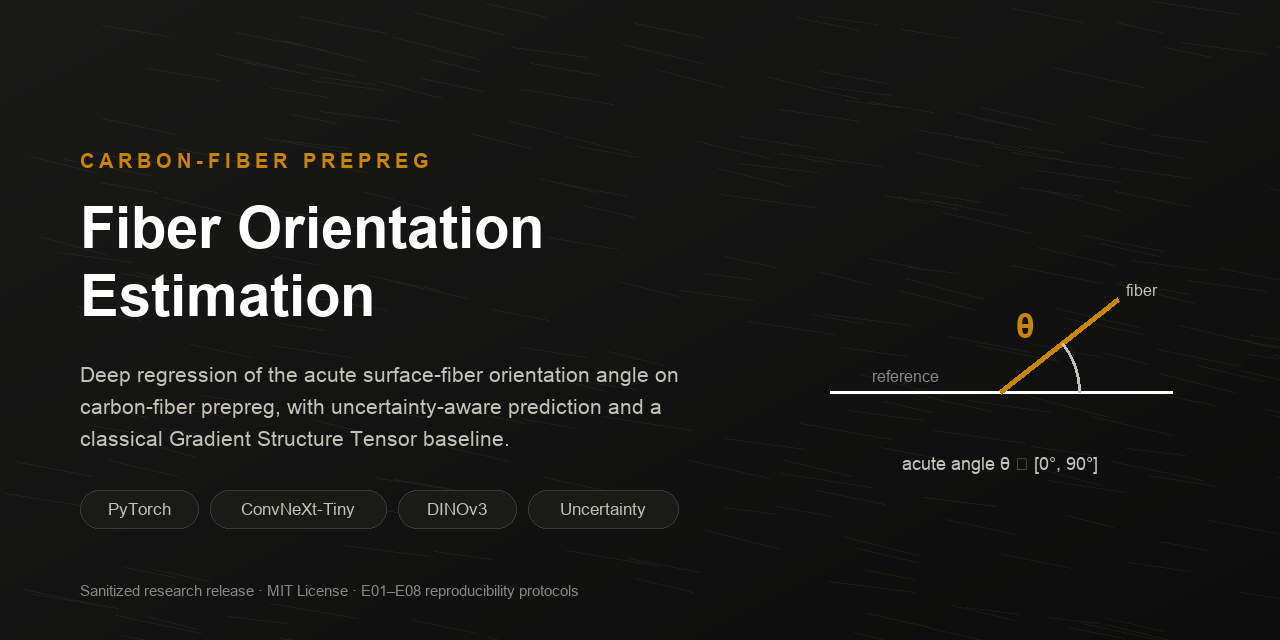 Prepreg-Fiber-Orientation