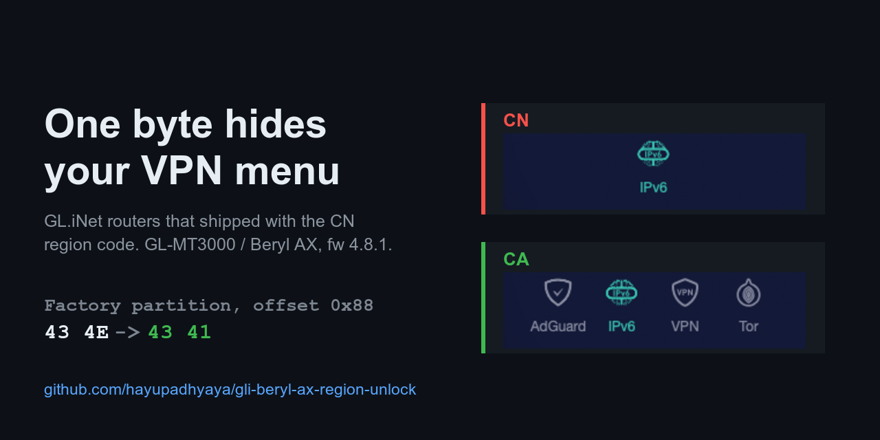 gli-beryl-ax-region-unlock