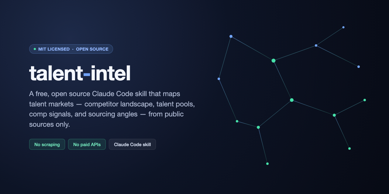talent-intel