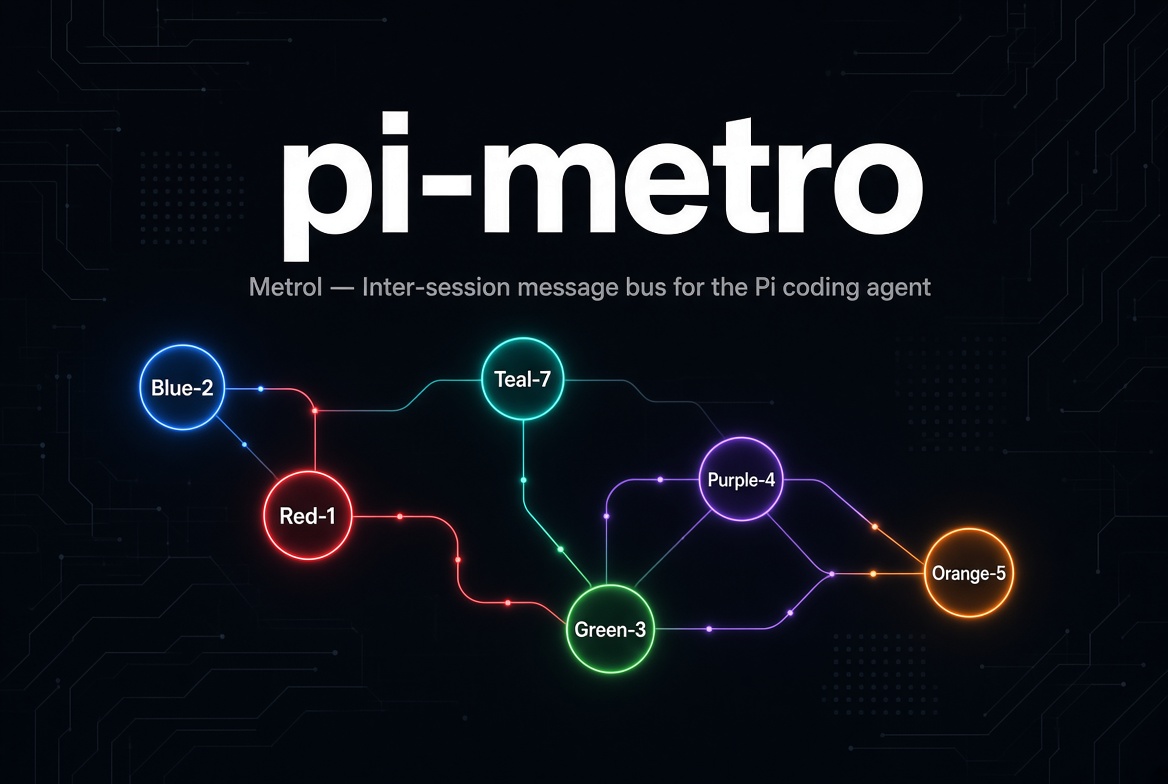 pi-metro — Metrol inter-session message bus