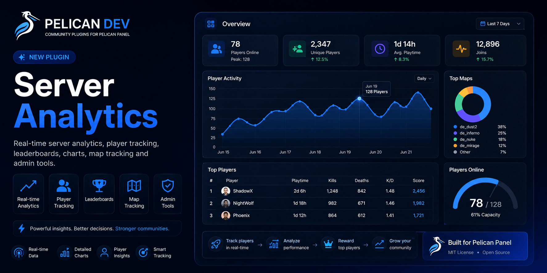 server-analytics