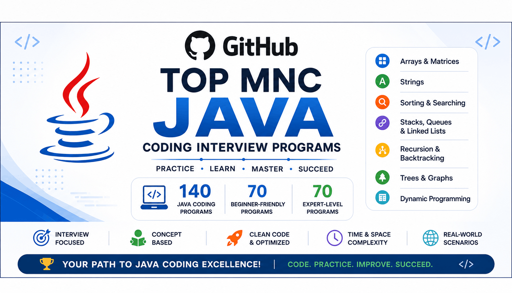 Top-MNC-Java-Coding-Interview-Programs