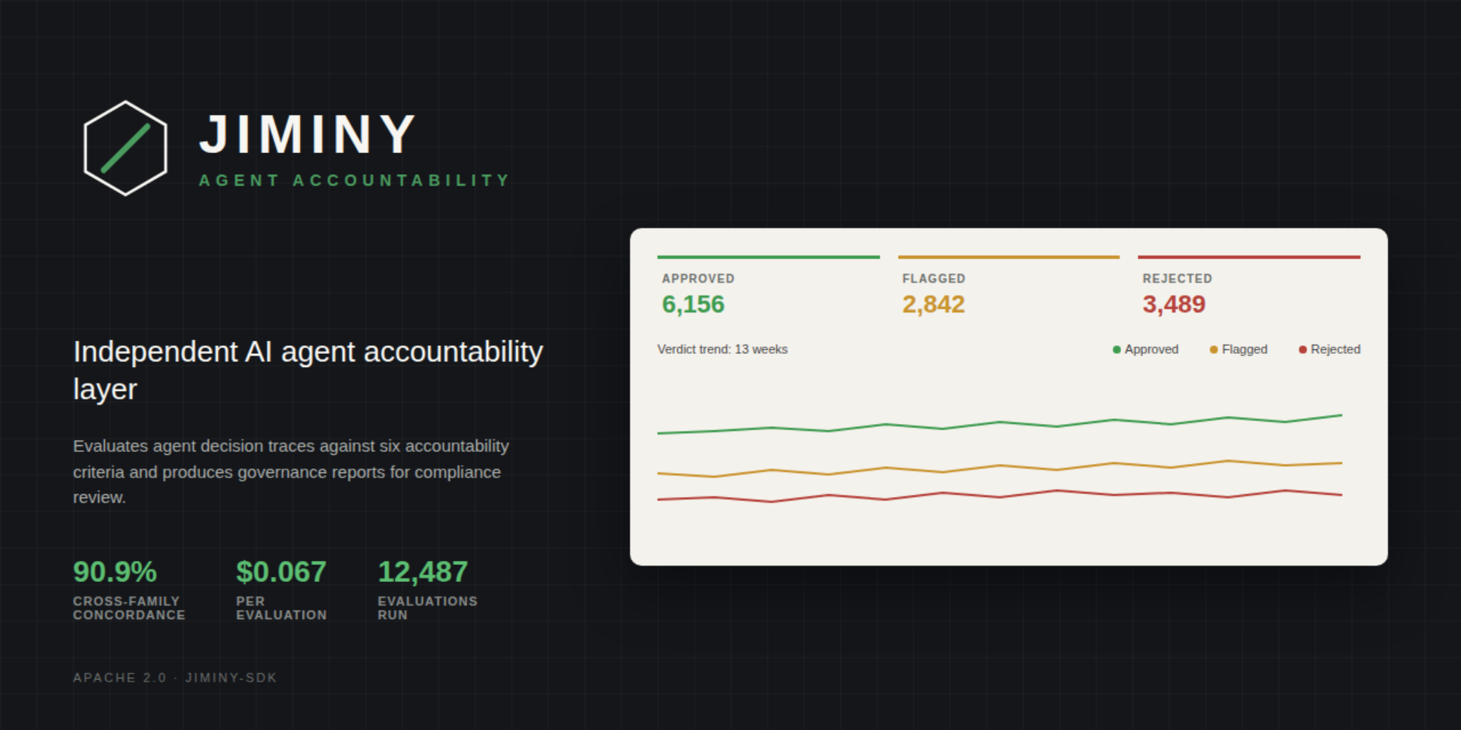 jiminy-SDK