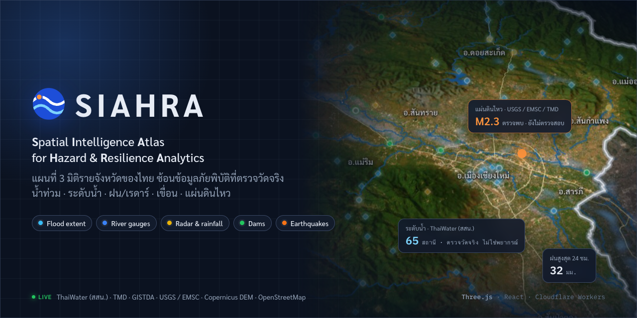 SIAHRA
