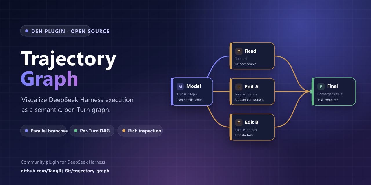trajectory-graph