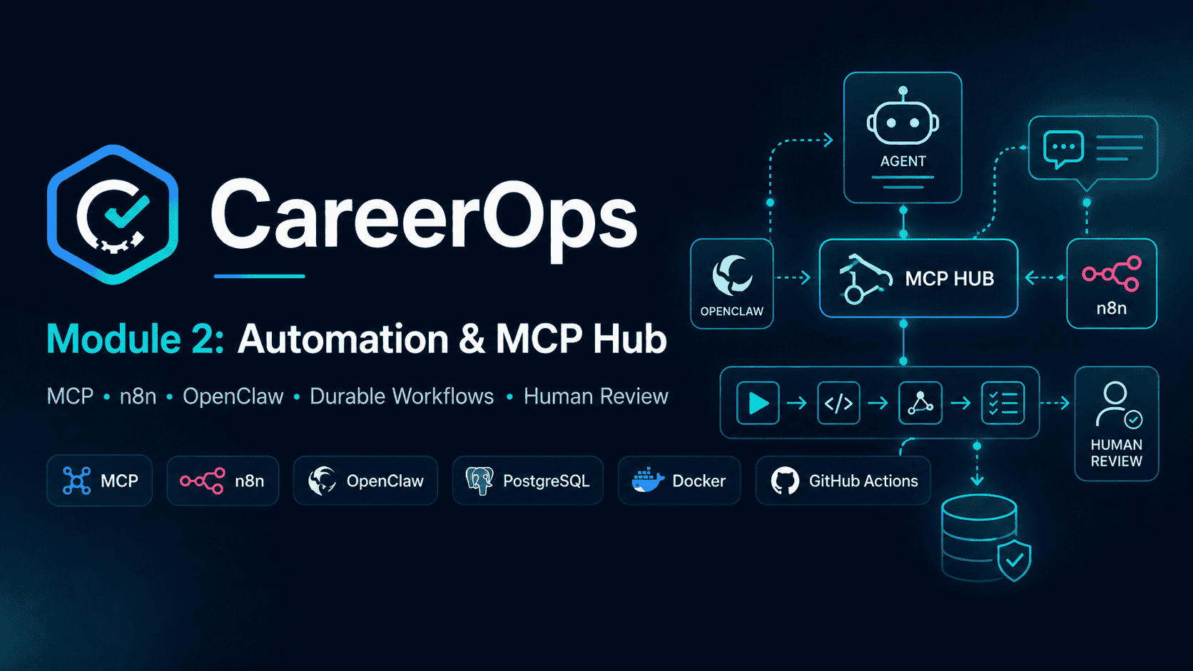 careerops-automation-mcp-hub