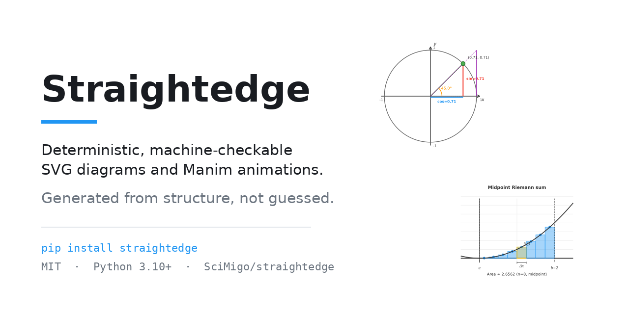 straightedge