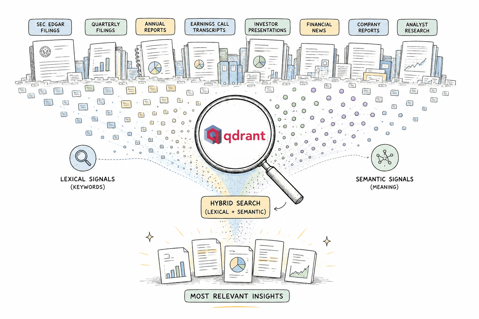 financial-hybrid-search-qdrant