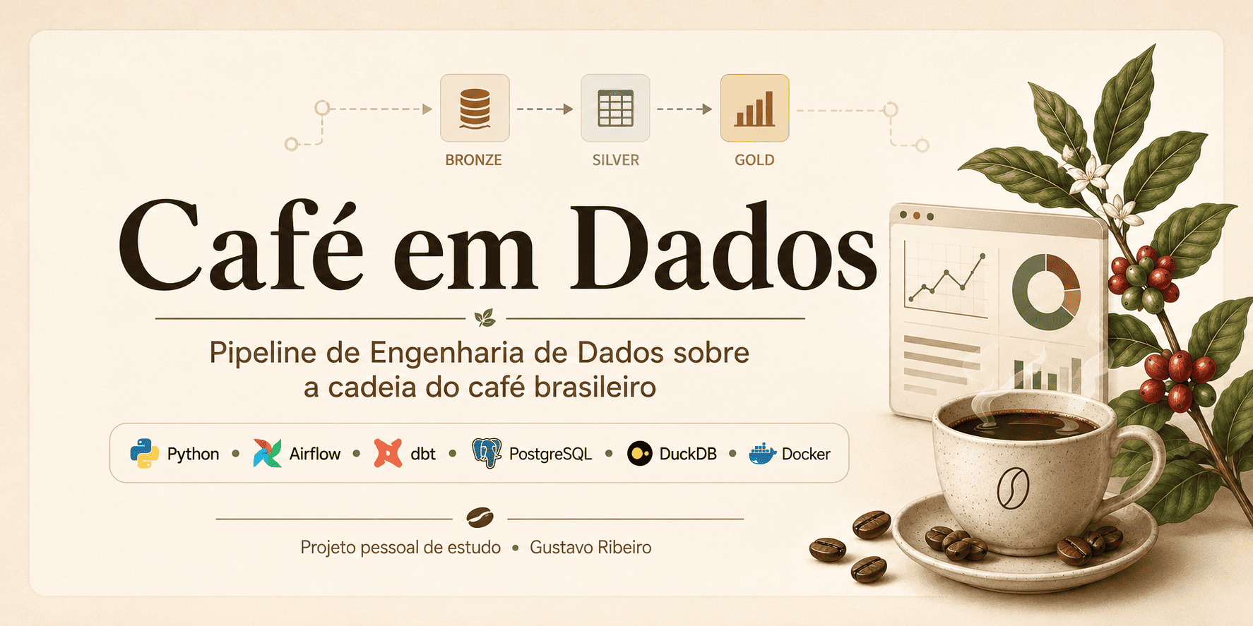 Cafe-em-Dados