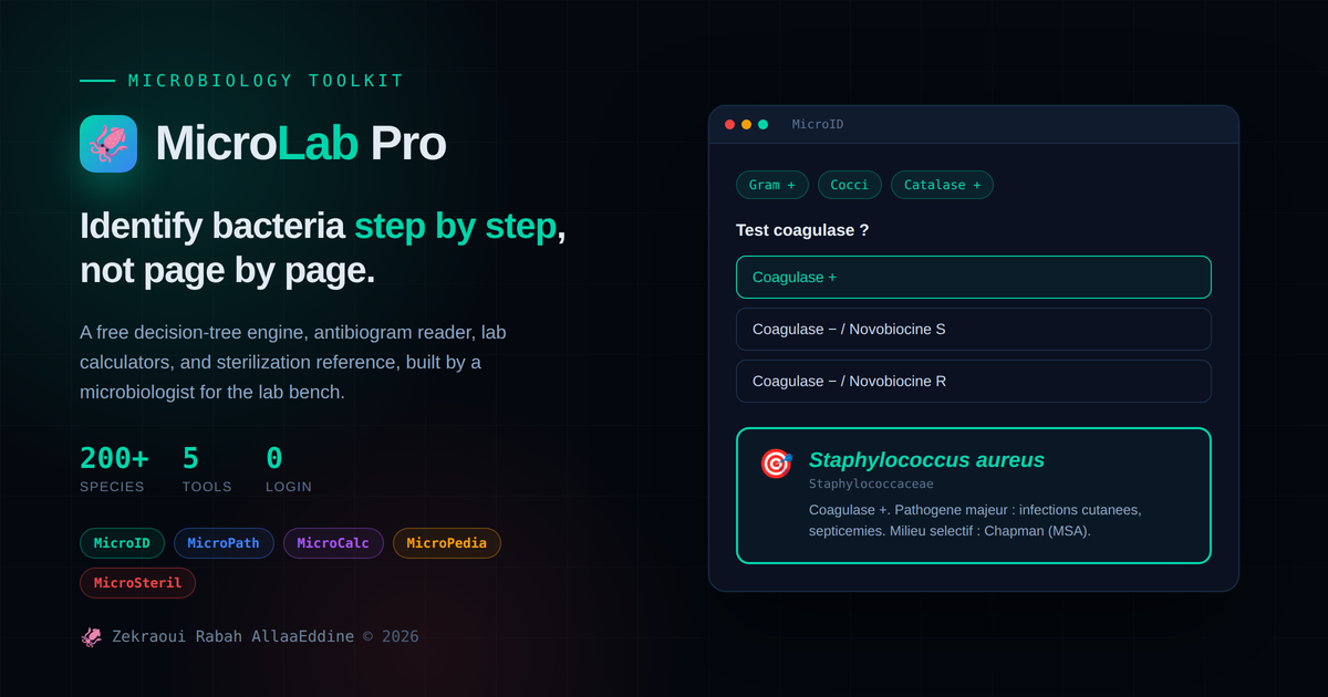 MicroLabPro