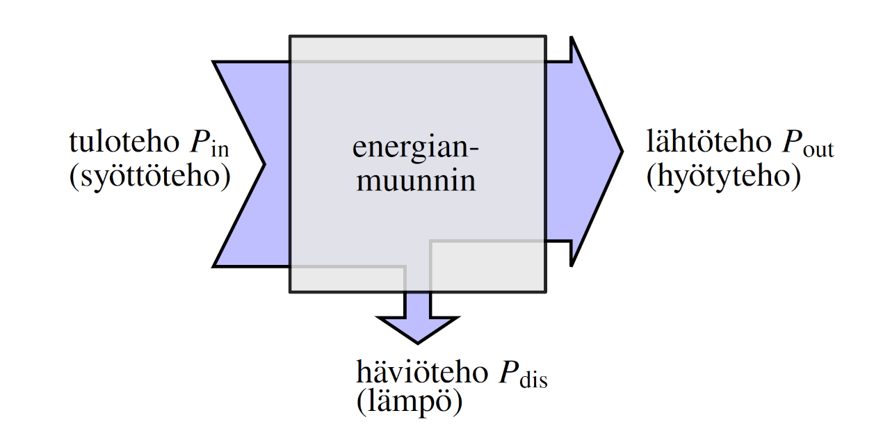 muunnostekniikka