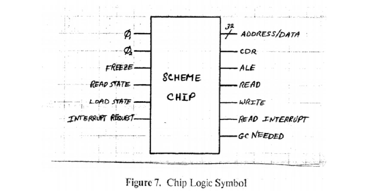 scheme-chip-files