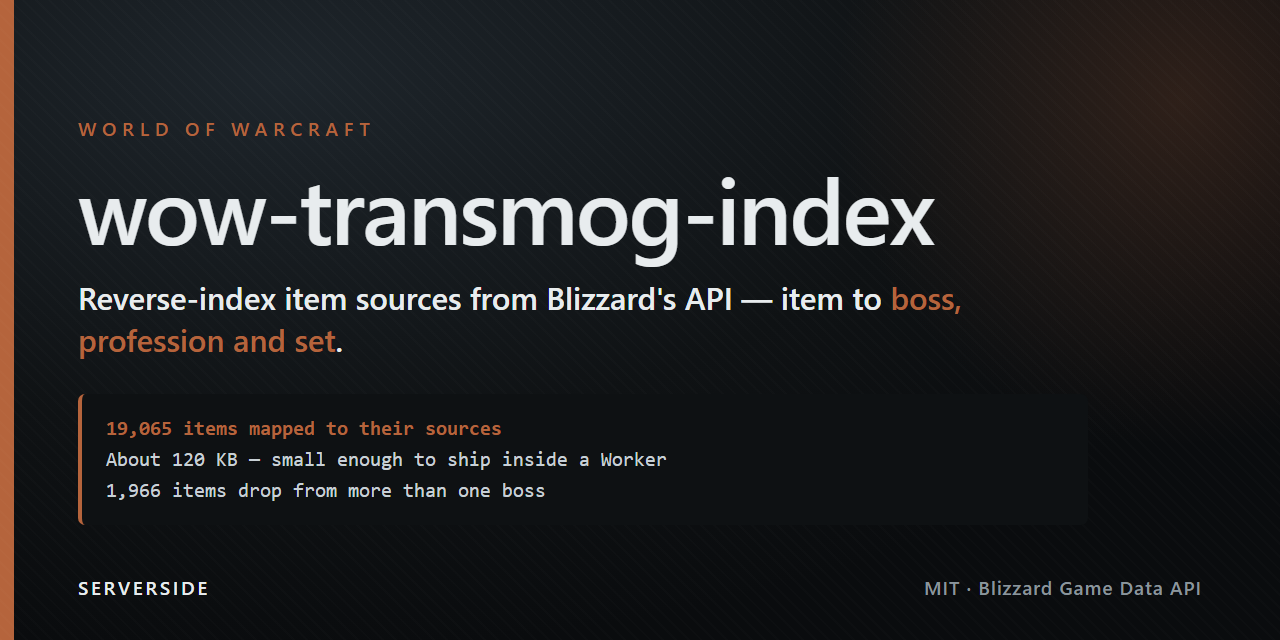 wow-transmog-index