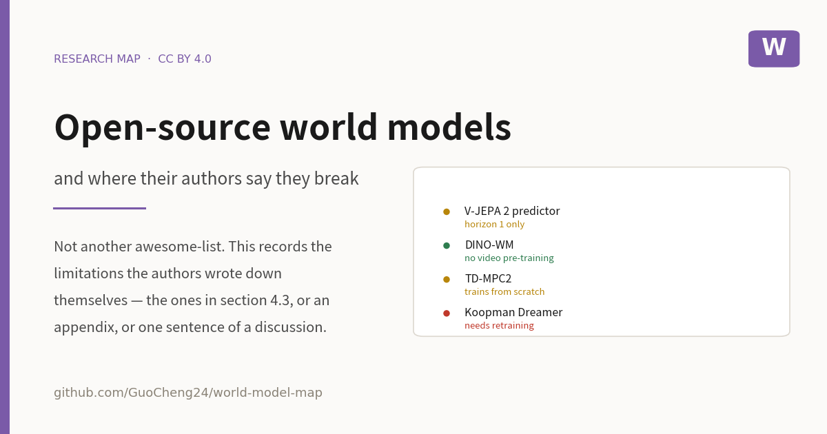 world-model-map