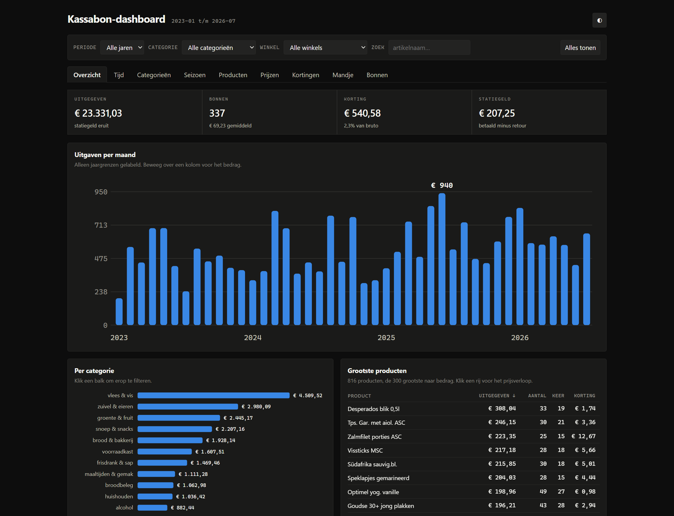 lidl-receipts-analyser