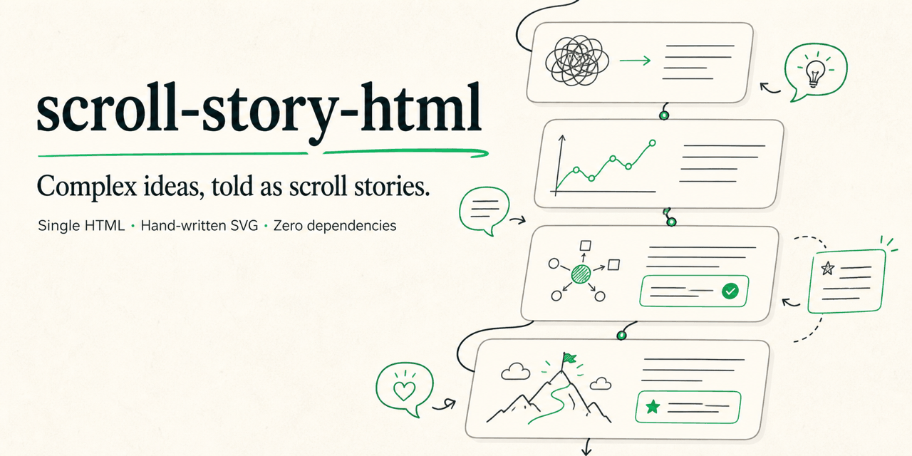 scroll-story-html