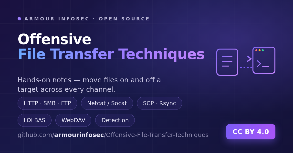Offensive-File-Transfer-Techniques