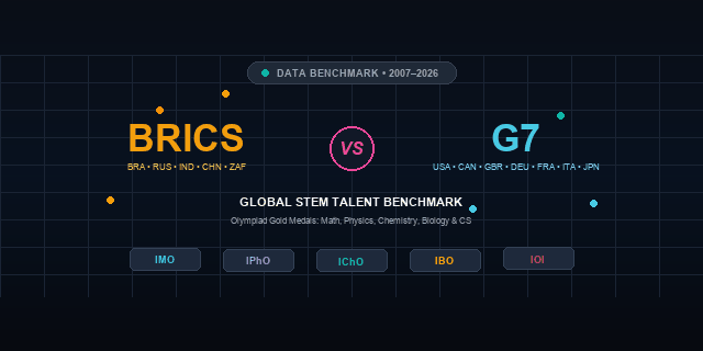 BRICS-vs-G7-STEM-Talent