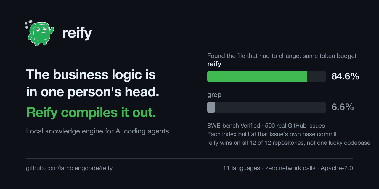 reify