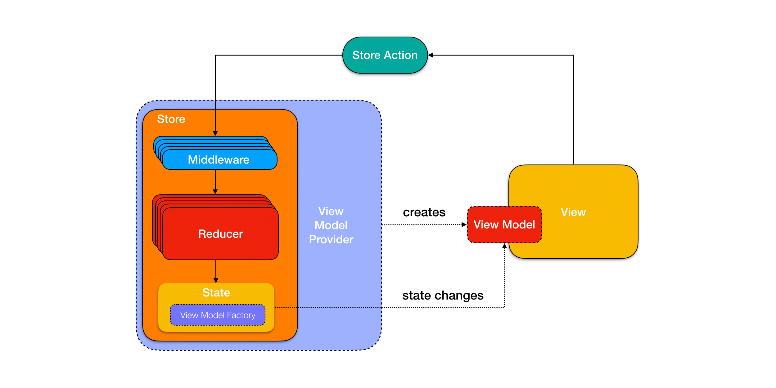 model-view-viewmodel-github-topics-github