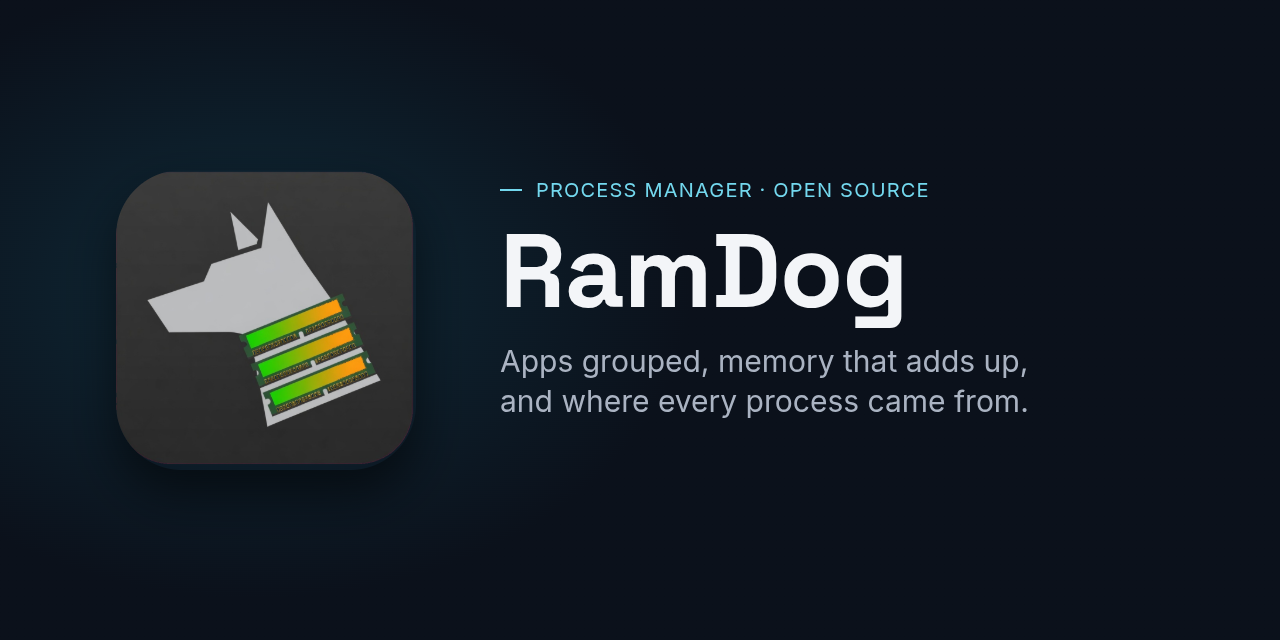 RamDog