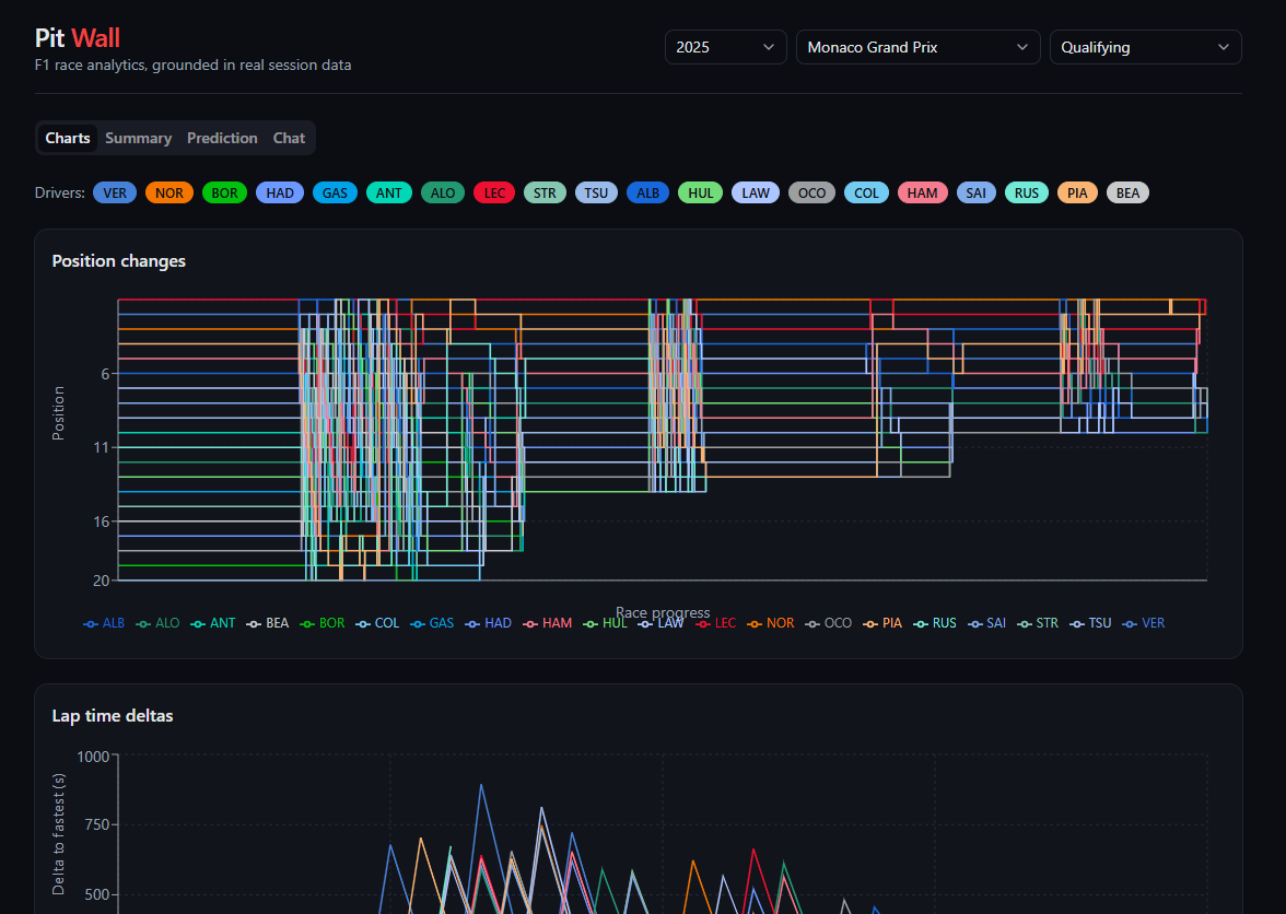FormulaOne