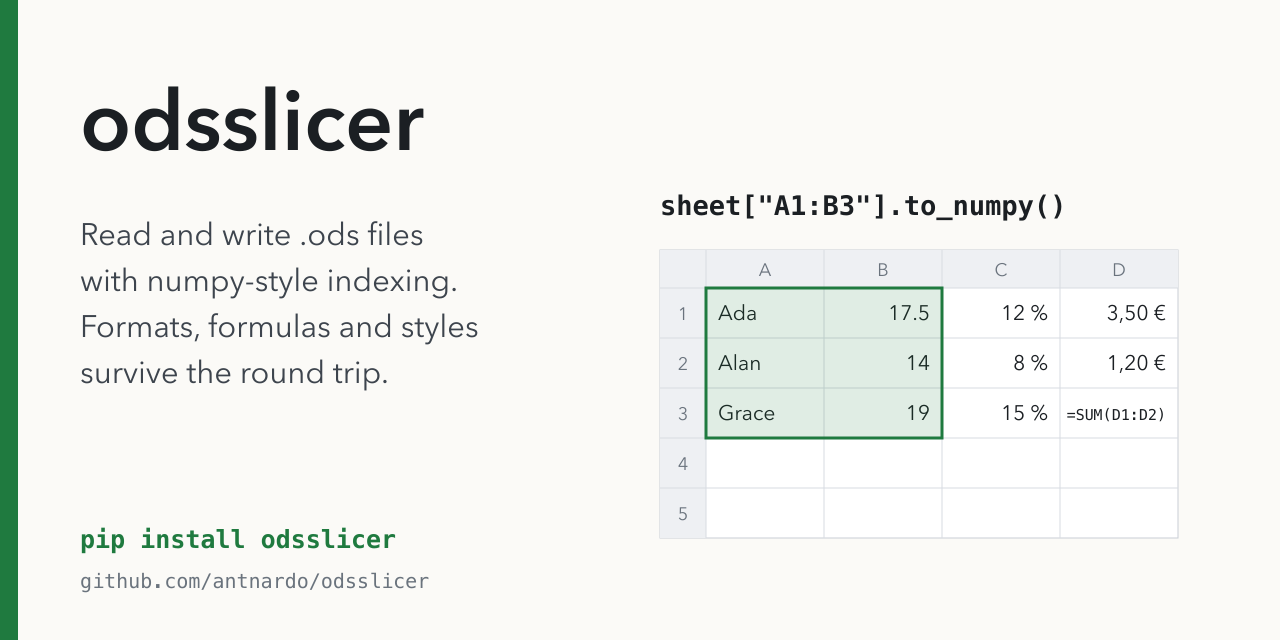 odsslicer