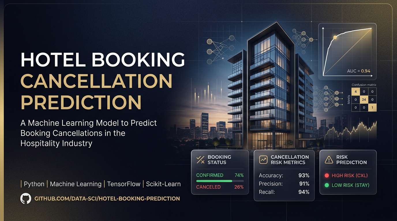 hotel-booking-cancellation-prediction