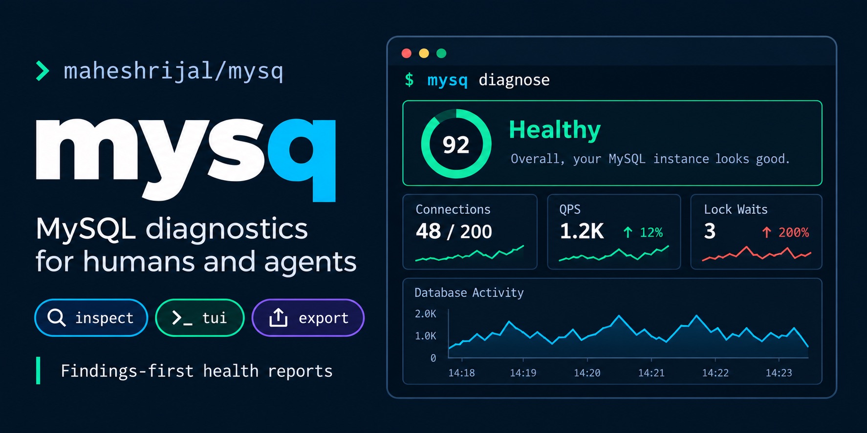 mysq