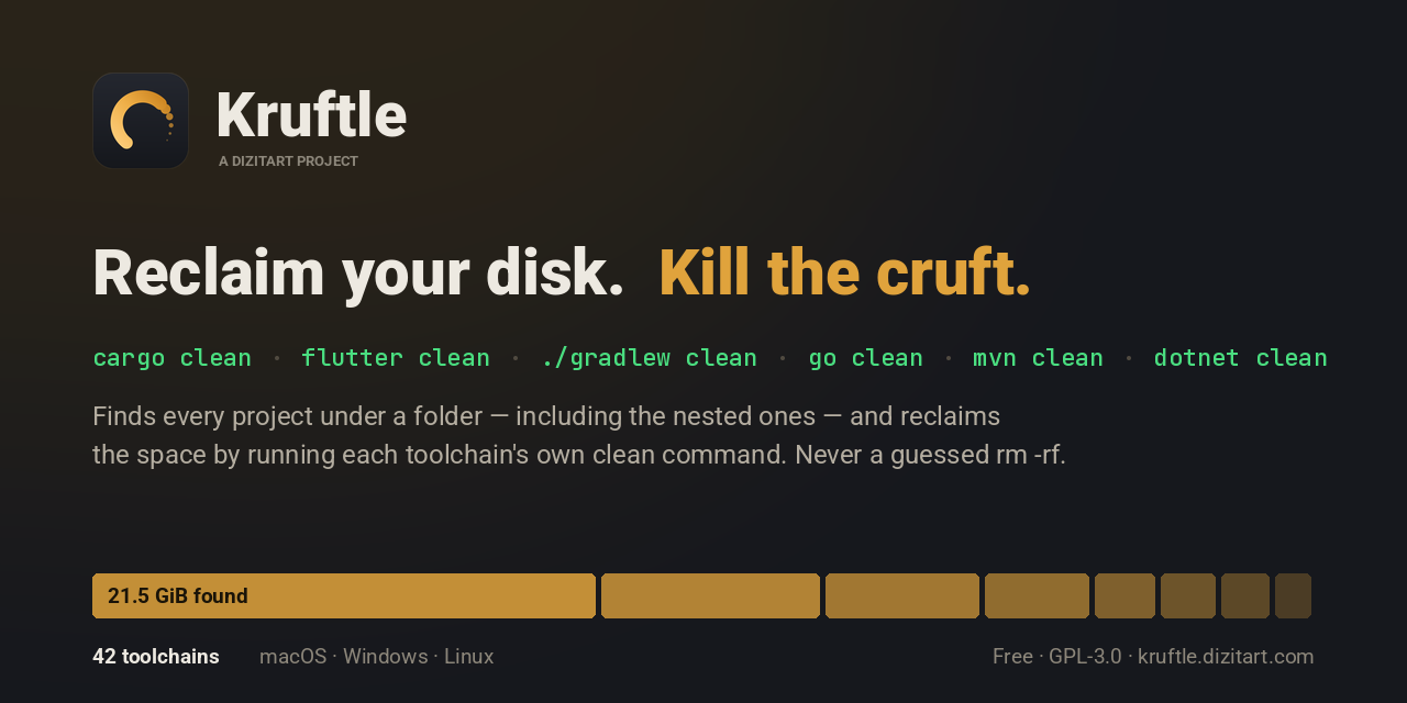 kruftle