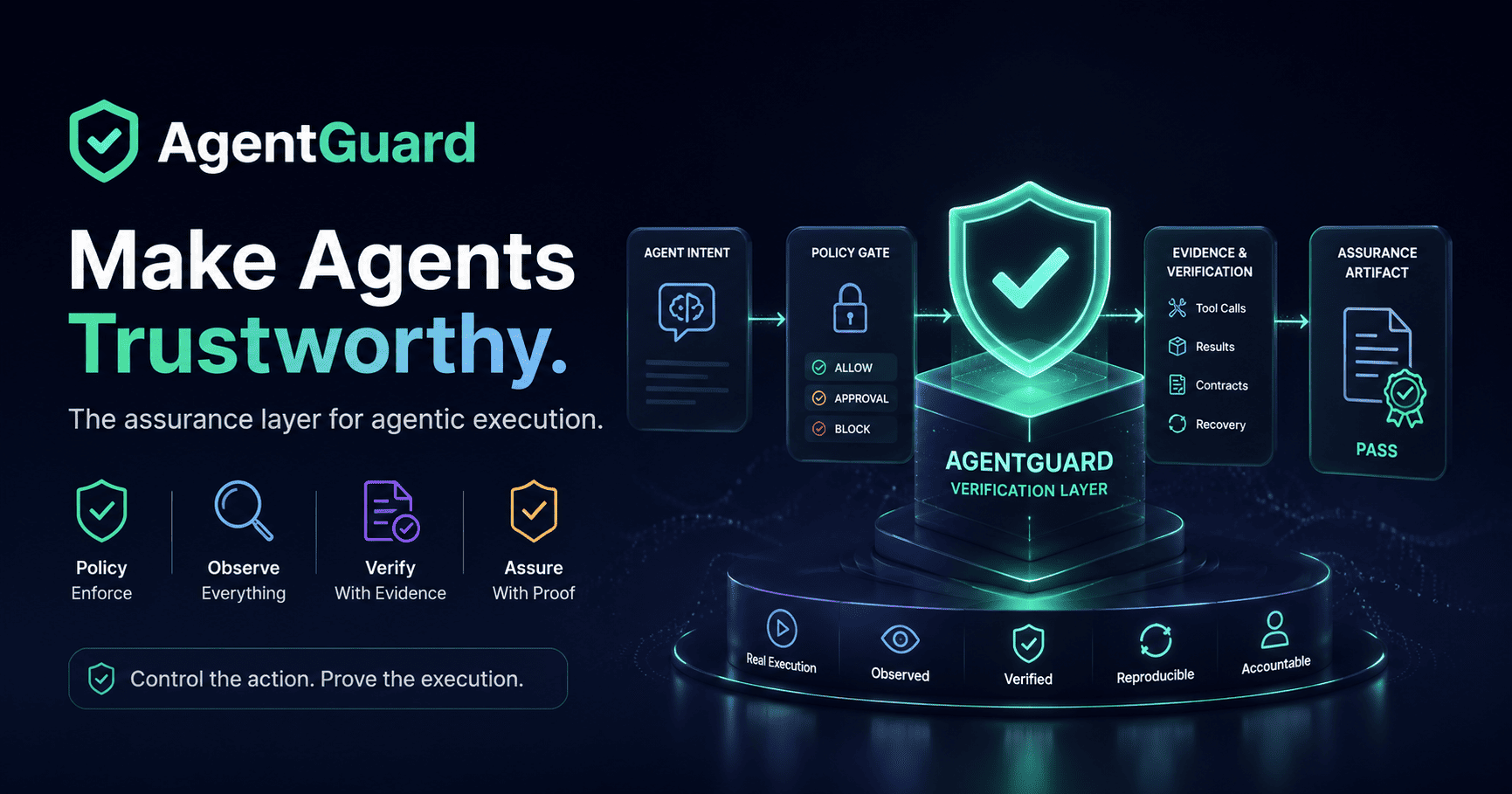 agentguard