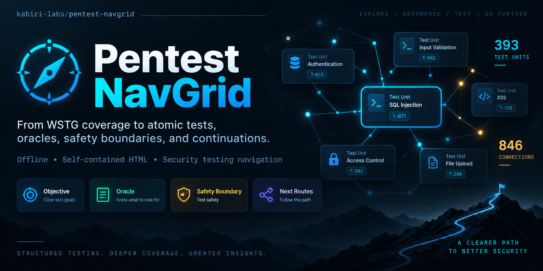 pentest-navgrid
