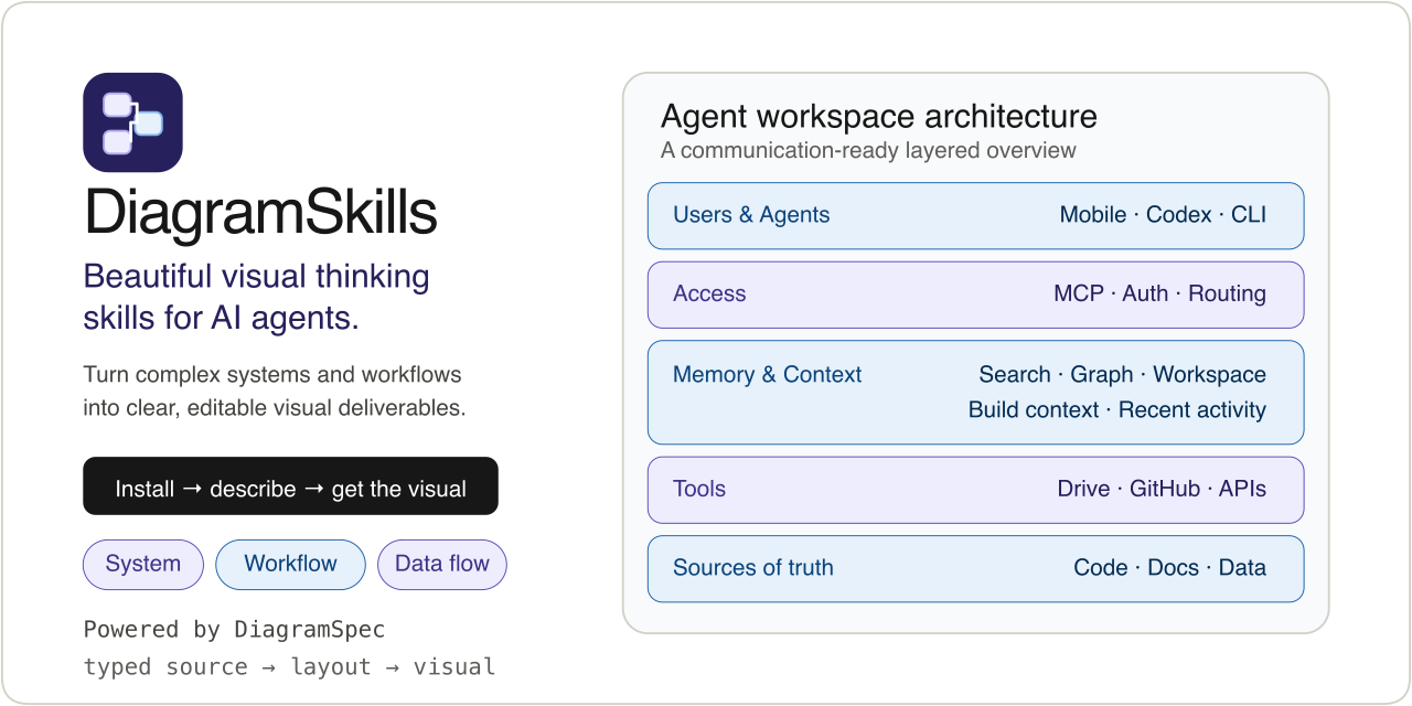 diagram-skills