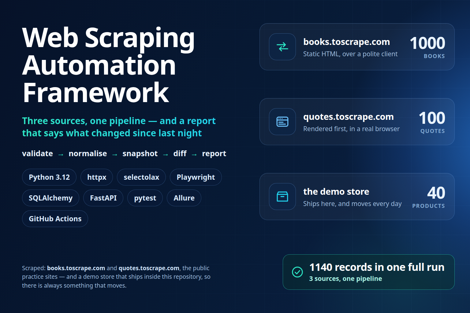 Web-Scraping-Automation-Framework