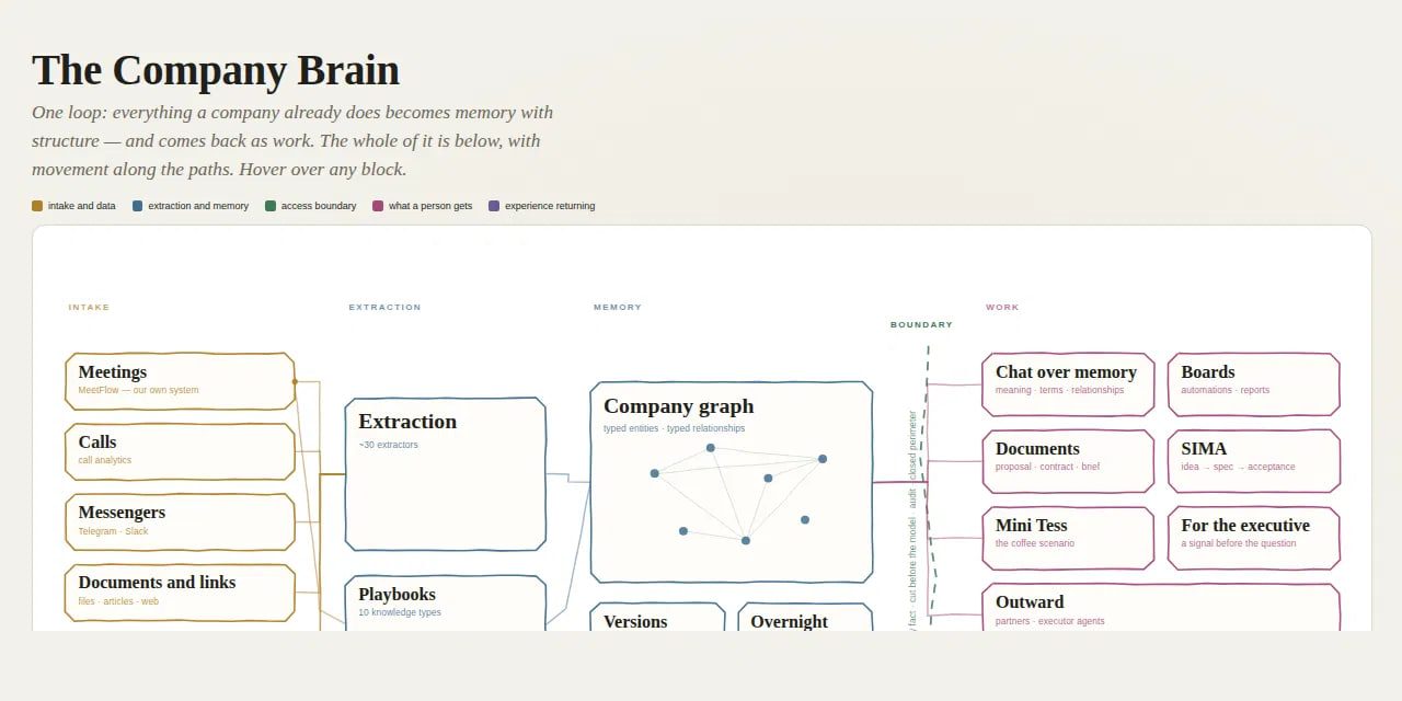 Tessbrain
