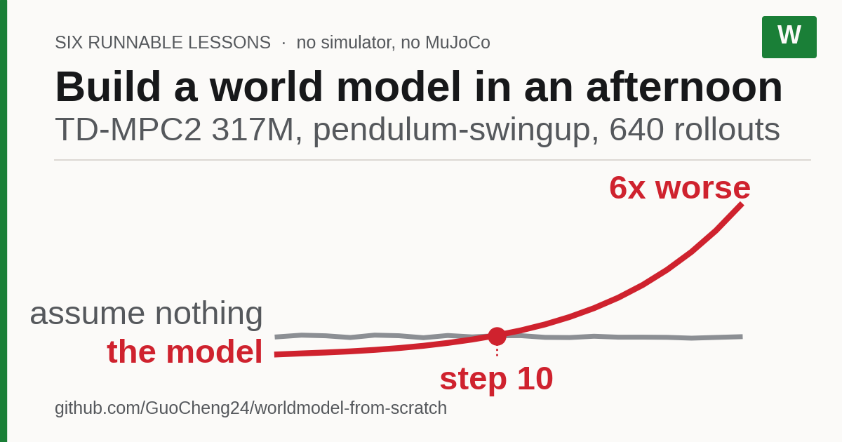 worldmodel-from-scratch