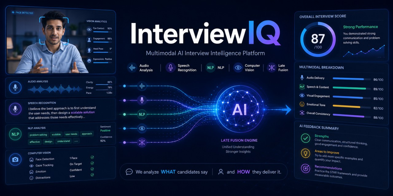 InterviewIQ