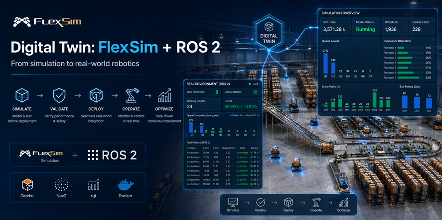flexsim-digital-twin