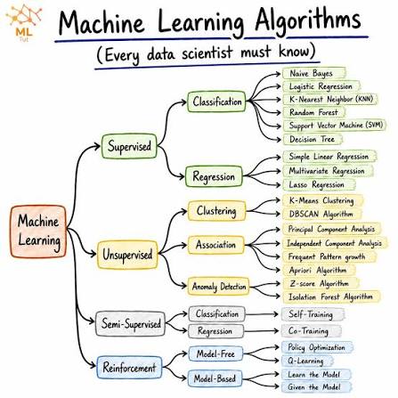 Advanced-Machine-Learning-Algorithms