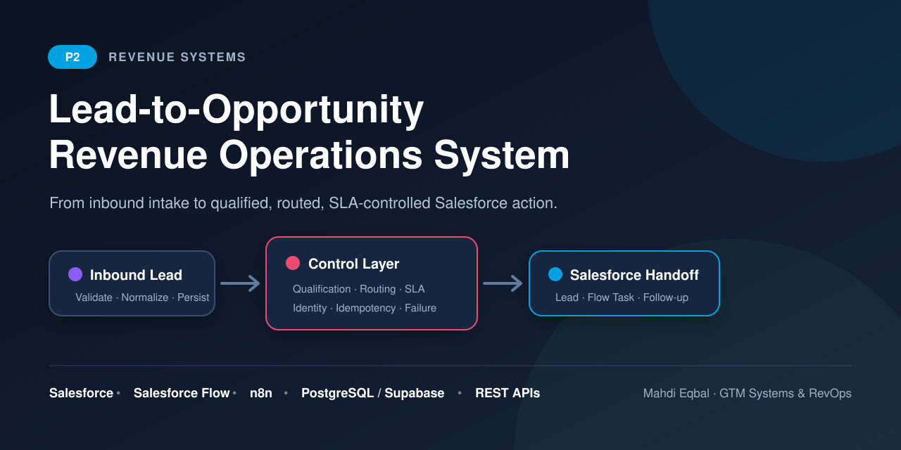 p2-lead-to-opportunity-revenue-system