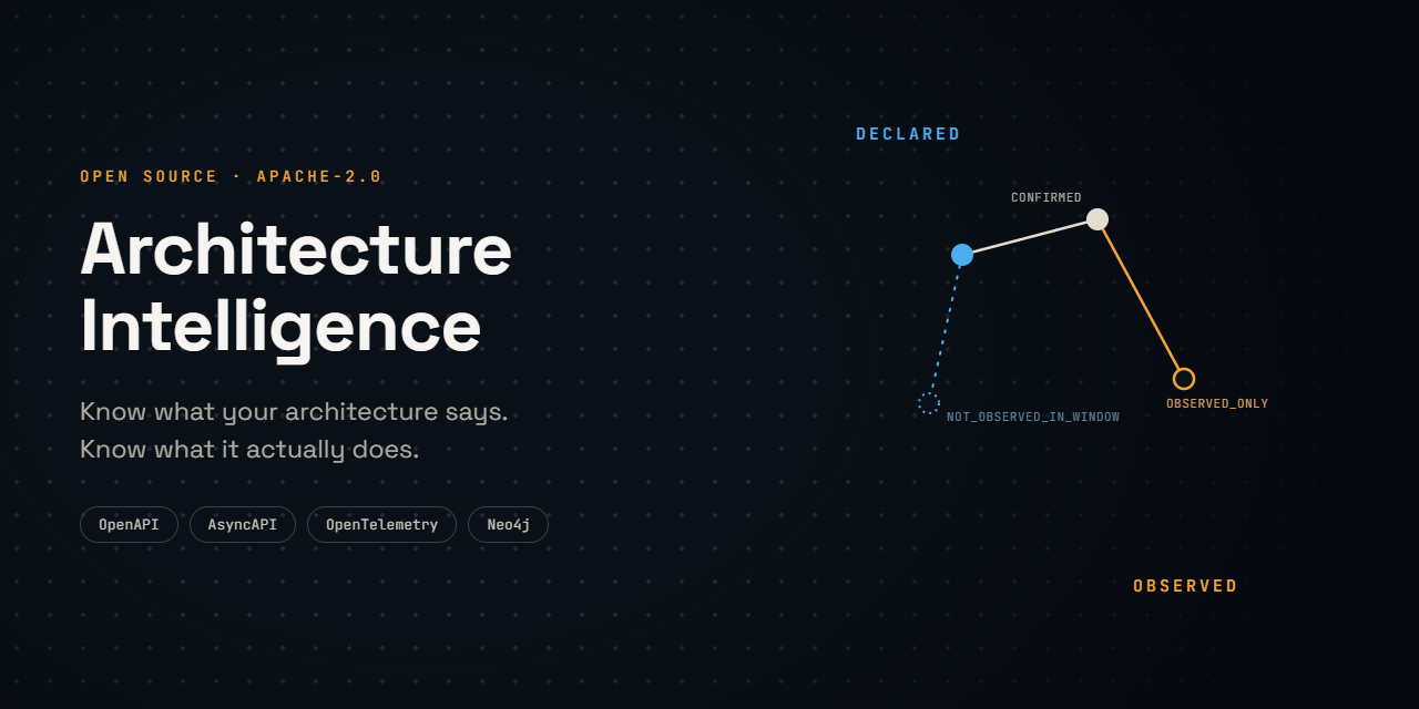 architecture-intelligence-platform