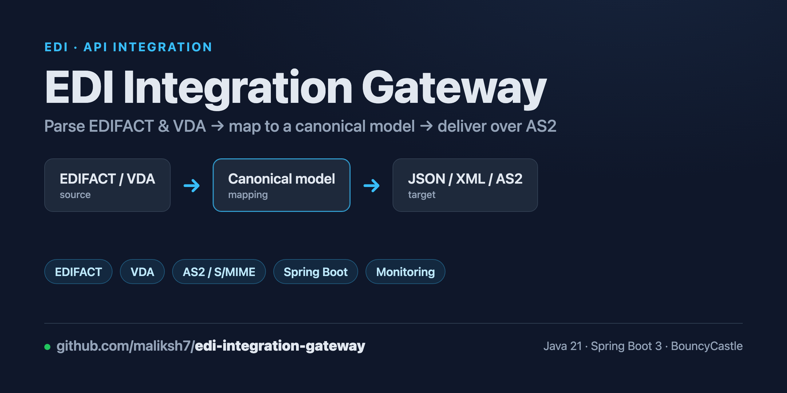 edi-integration-gateway