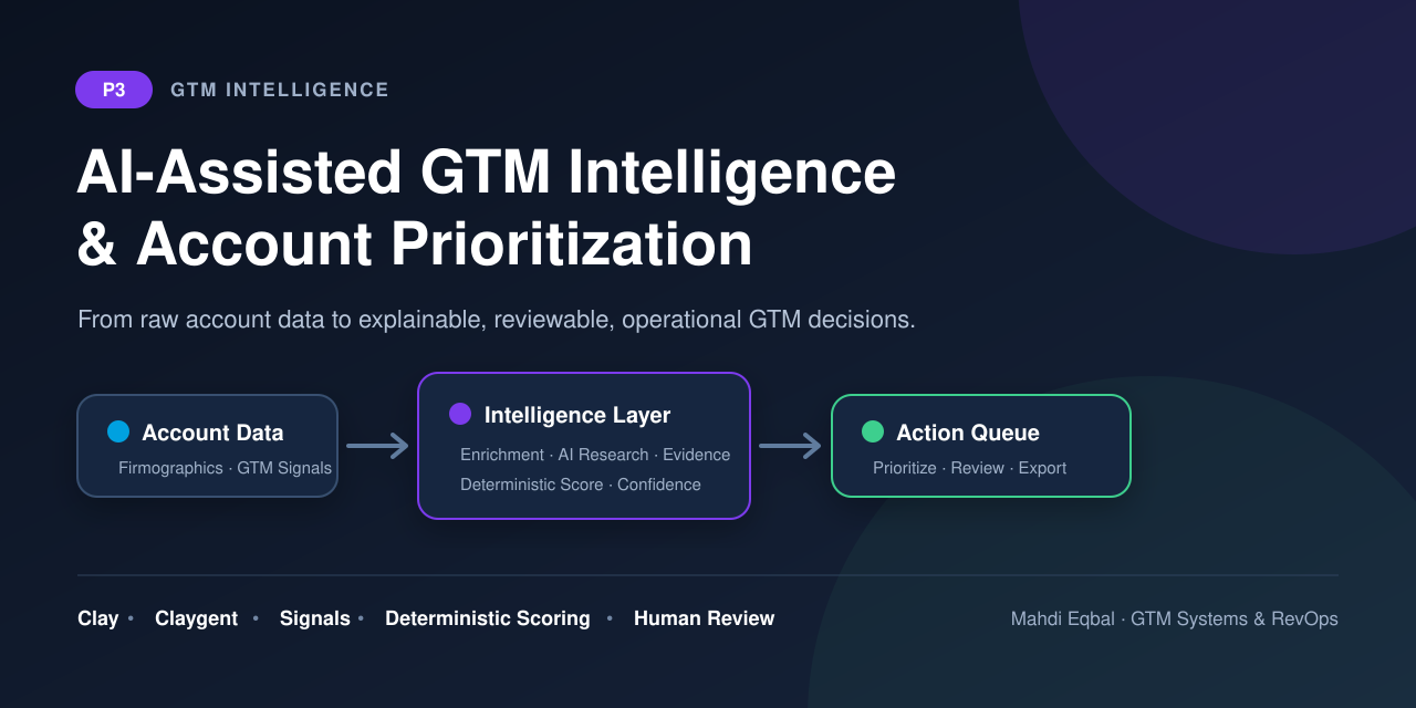 p3-ai-gtm-intelligence-system