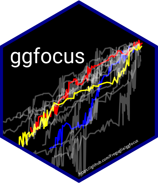 ggfocus