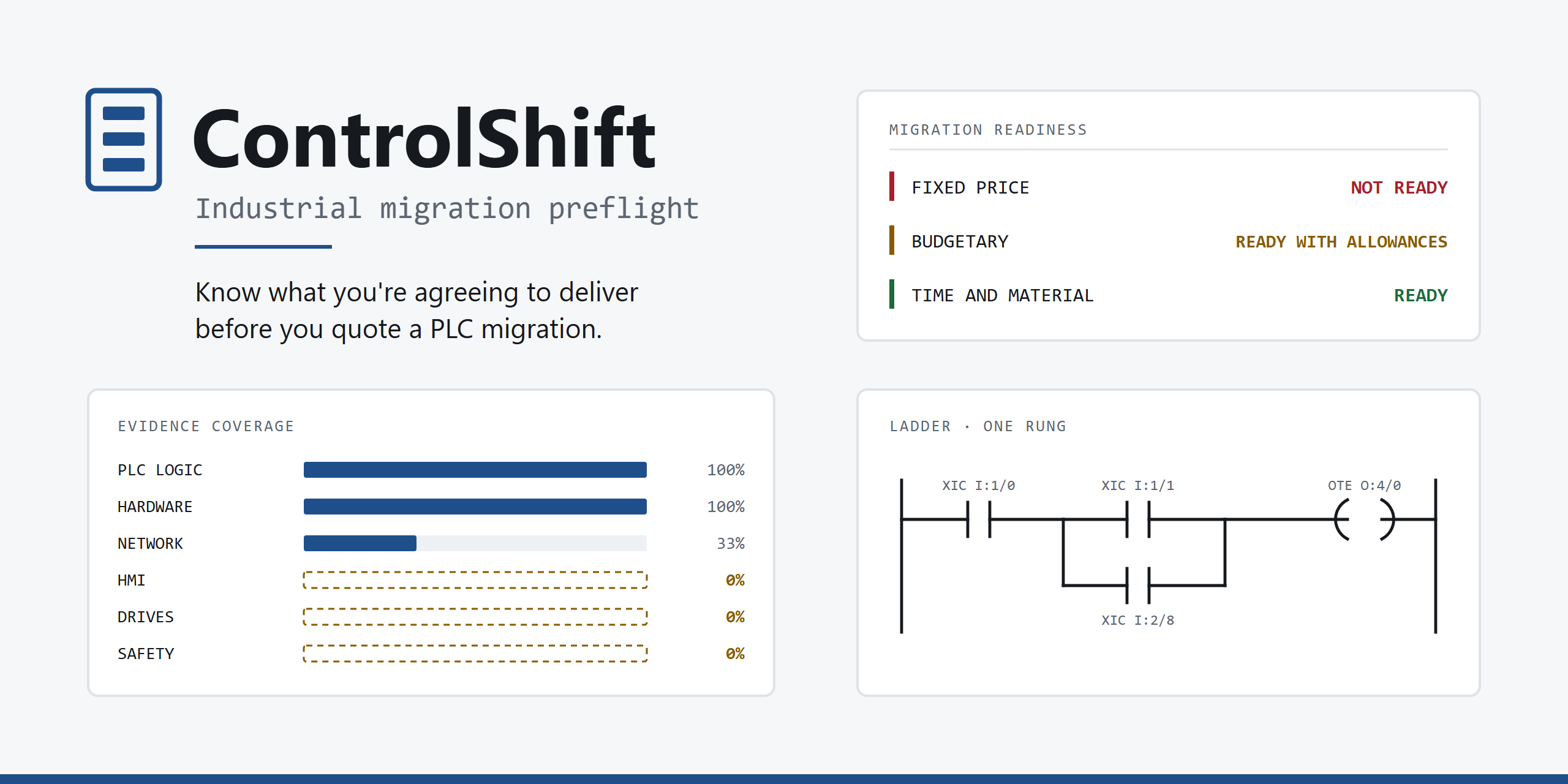controlshift