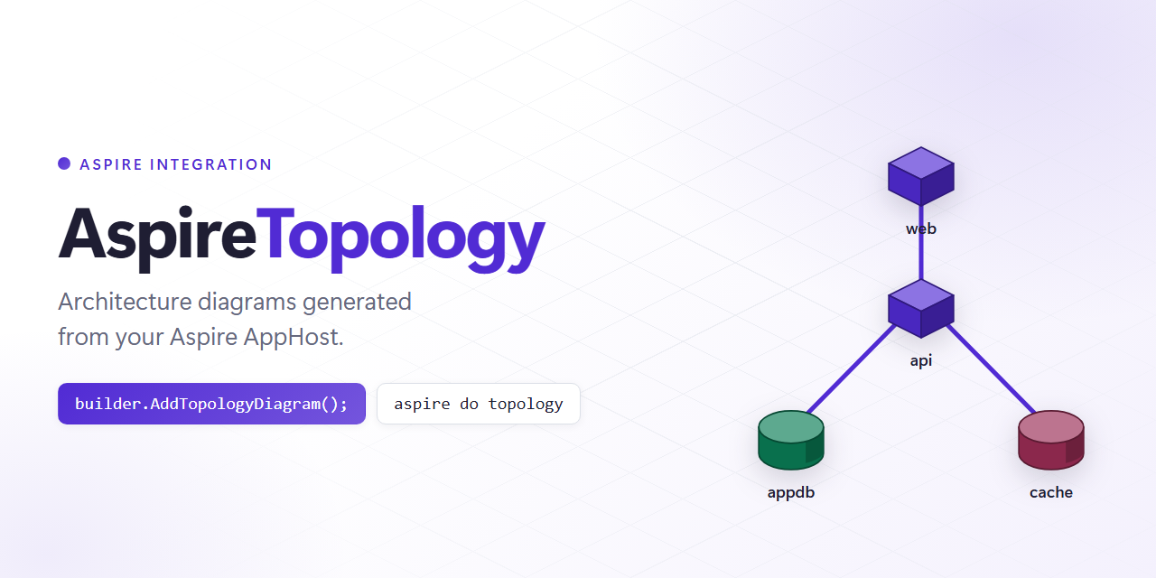 aspire-topology