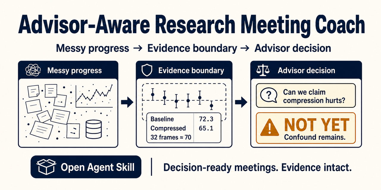 research-meeting-coach
