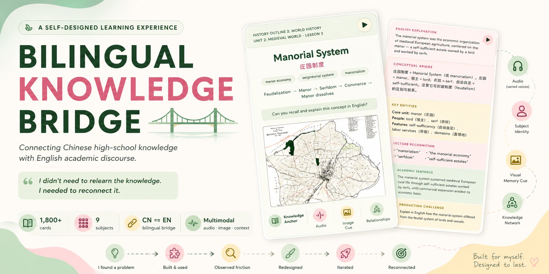 bilingual-knowledge-bridge